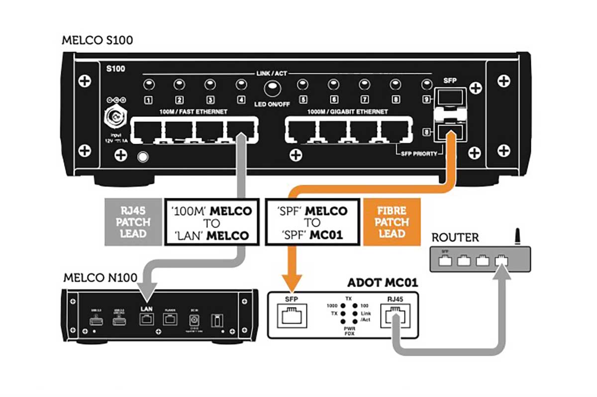 ADOT MC01 Audiophile Grade Gigabit Ethernet Media Converter 07