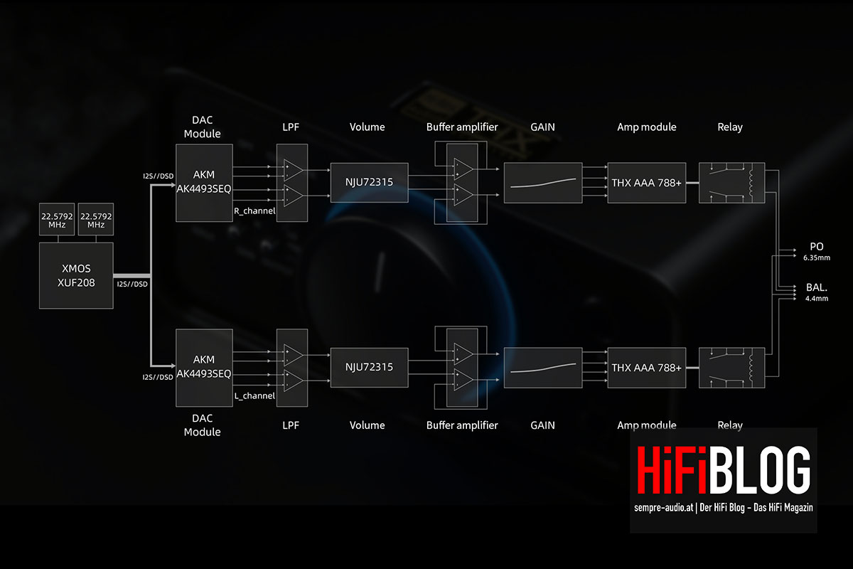 Foto © FiiO Electronics Technology Co. Ltd. | FiiO K7 Desktop DAC and Amplifier